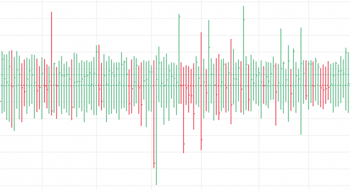 Gráficos de Trading Diario - Los Mejores Gráficos Gratuitos Explicados