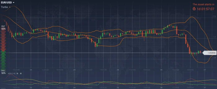 Popular breakout trading strategy